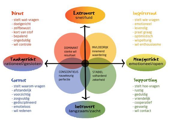 Omringd door idioten (Review)