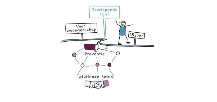 csm_doorlopende_lijn_bij_kansrijke_start_6f72c0ca8c